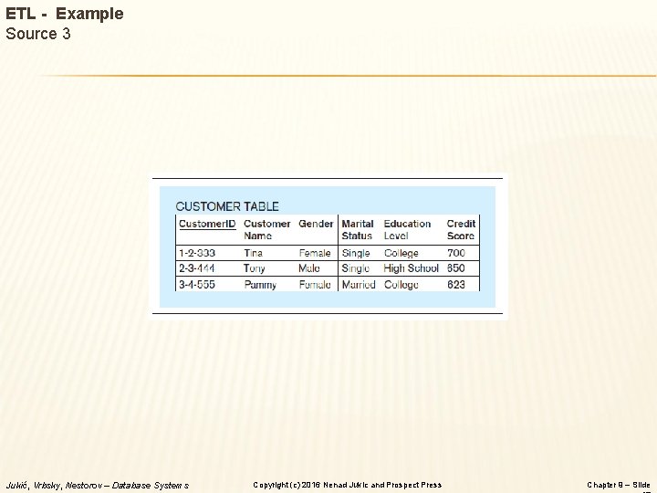 ETL - Example Source 3 Jukić, Vrbsky, Nestorov – Database Systems Copyright (c) 2016