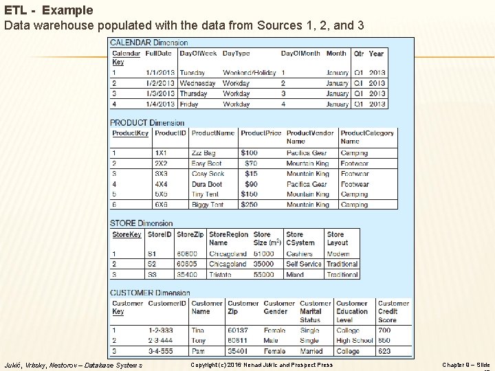 ETL - Example Data warehouse populated with the data from Sources 1, 2, and