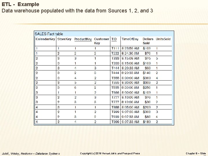 ETL - Example Data warehouse populated with the data from Sources 1, 2, and