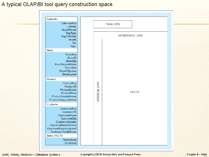 A typical OLAP/BI tool query construction space Jukić, Vrbsky, Nestorov – Database Systems Copyright