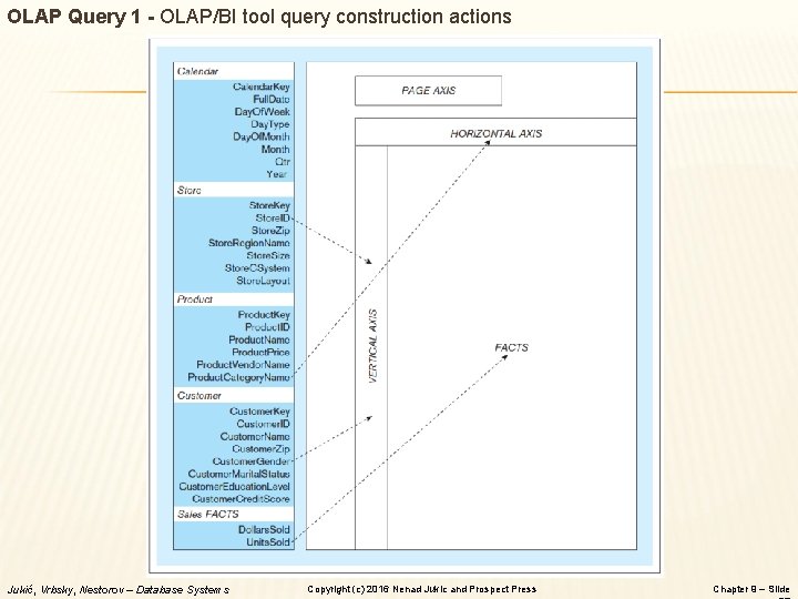 OLAP Query 1 - OLAP/BI tool query construction actions Jukić, Vrbsky, Nestorov – Database
