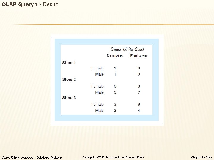 OLAP Query 1 - Result Jukić, Vrbsky, Nestorov – Database Systems Copyright (c) 2016
