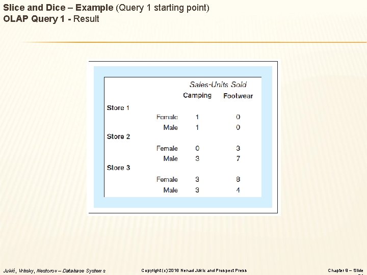 Slice and Dice – Example (Query 1 starting point) OLAP Query 1 - Result