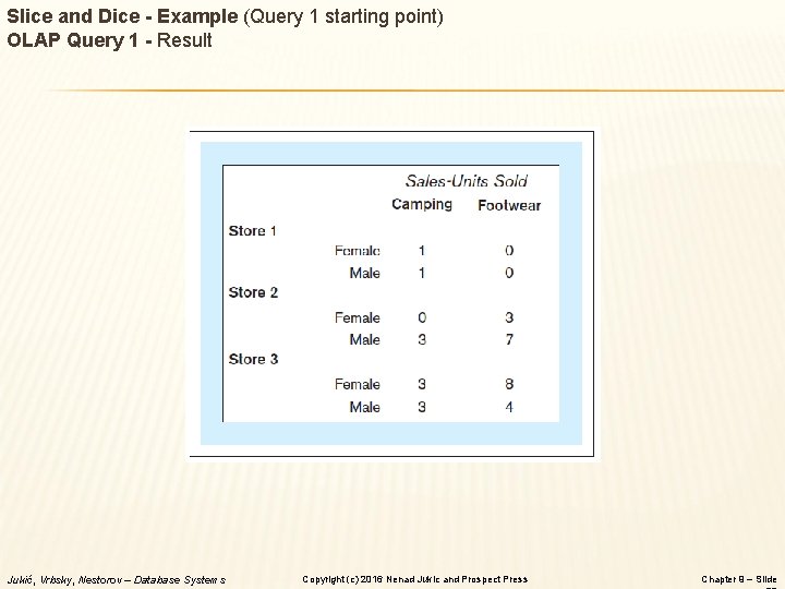 Slice and Dice - Example (Query 1 starting point) OLAP Query 1 - Result