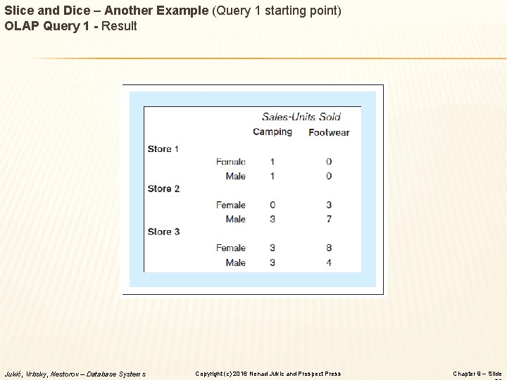 Slice and Dice – Another Example (Query 1 starting point) OLAP Query 1 -