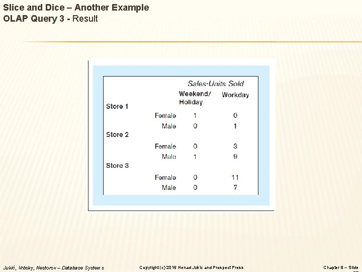 Slice and Dice – Another Example OLAP Query 3 - Result Jukić, Vrbsky, Nestorov