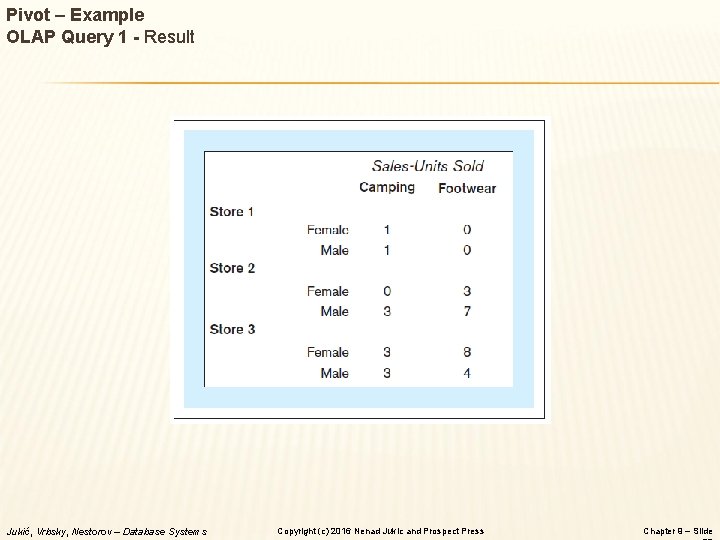 Pivot – Example OLAP Query 1 - Result Jukić, Vrbsky, Nestorov – Database Systems