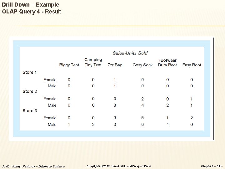 Drill Down – Example OLAP Query 4 - Result Jukić, Vrbsky, Nestorov – Database