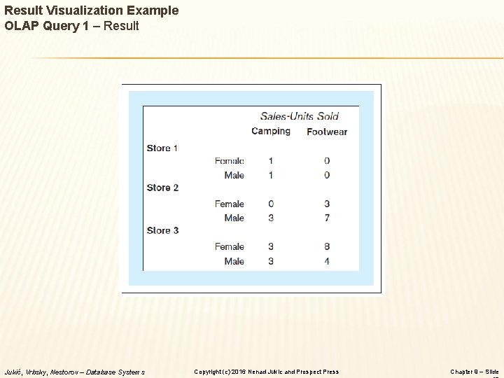 Result Visualization Example OLAP Query 1 – Result Jukić, Vrbsky, Nestorov – Database Systems