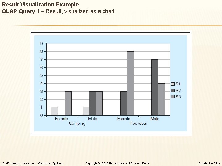 Result Visualization Example OLAP Query 1 – Result, visualized as a chart Jukić, Vrbsky,