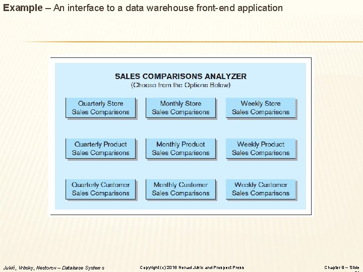 Example – An interface to a data warehouse front-end application Jukić, Vrbsky, Nestorov –