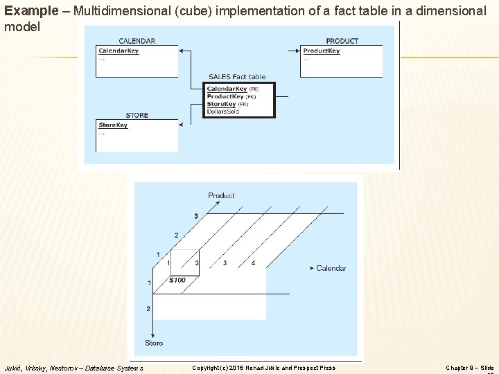 Example – Multidimensional (cube) implementation of a fact table in a dimensional model Jukić,