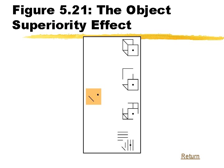 Figure 5. 21: The Object Superiority Effect Return 