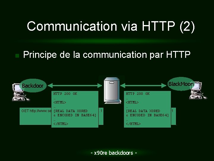 Communication via HTTP (2) n Principe de la communication par HTTP Black. Moon Backdoor