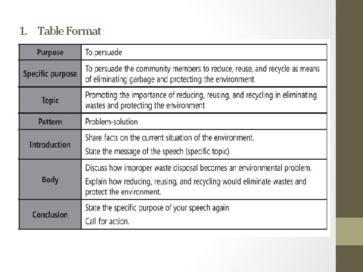 1. Table Format 