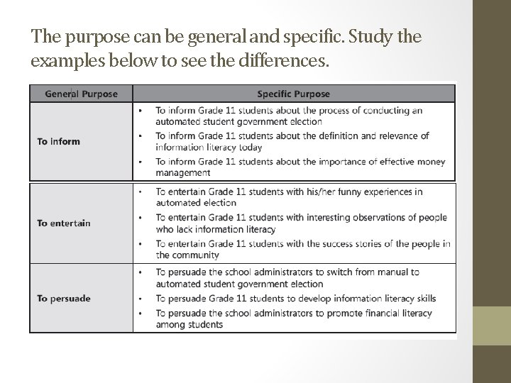 The purpose can be general and specific. Study the examples below to see the