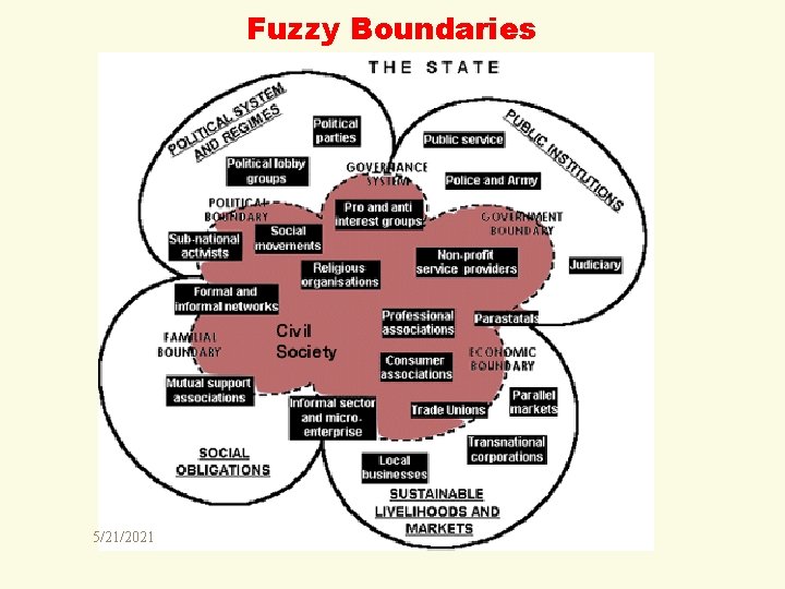 Fuzzy Boundaries 5/21/2021 