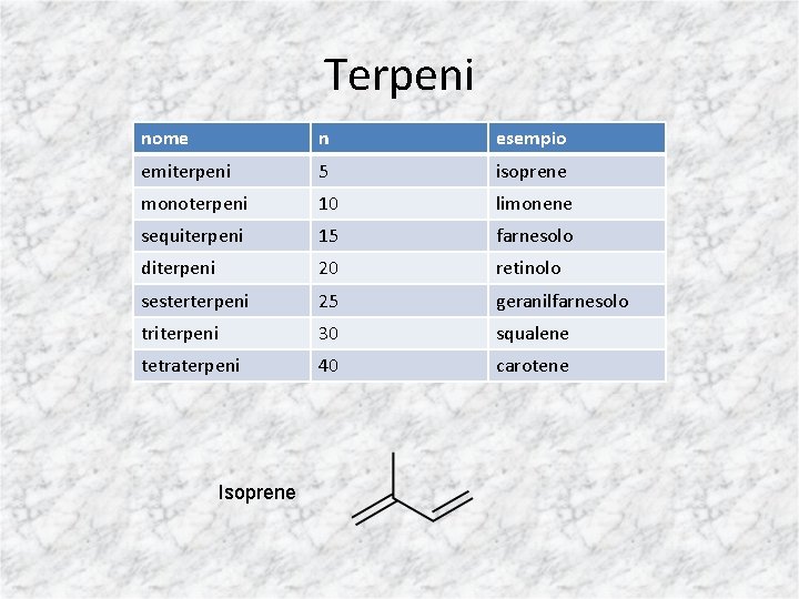 Terpeni nome n esempio emiterpeni 5 isoprene monoterpeni 10 limonene sequiterpeni 15 farnesolo diterpeni