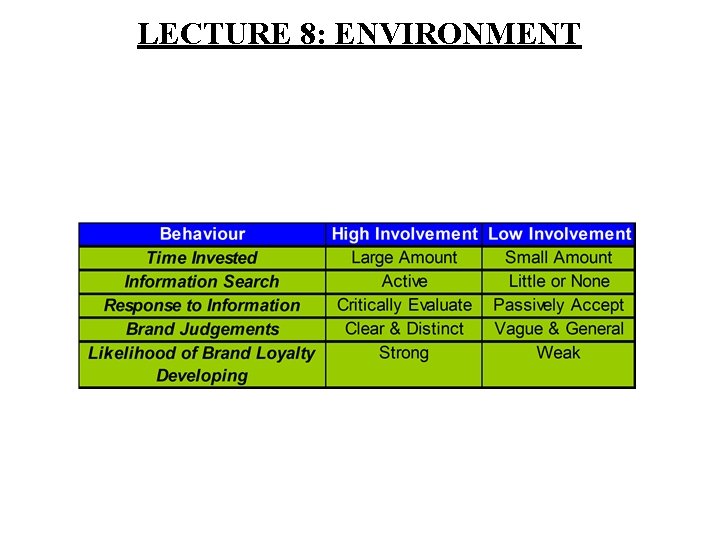 LECTURE 8: ENVIRONMENT 