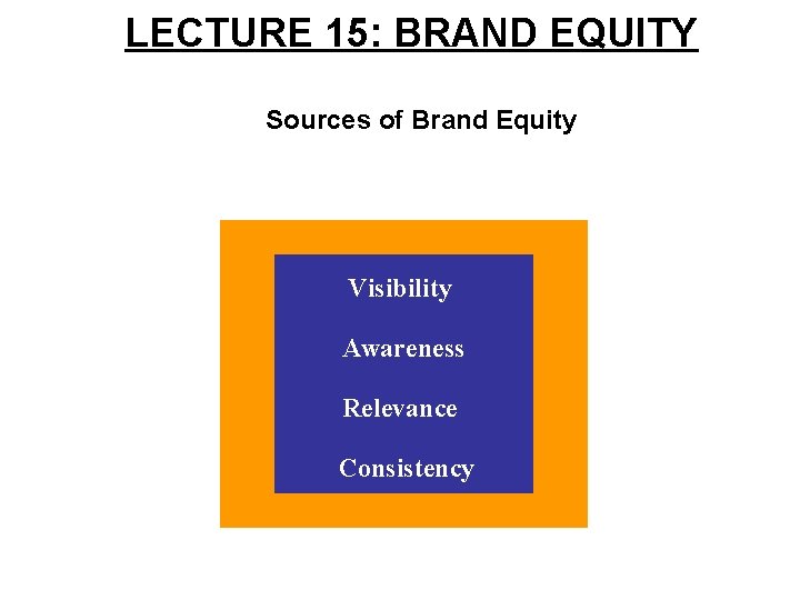 LECTURE 15: BRAND EQUITY Sources of Brand Equity Visibility Awareness Relevance Consistency 