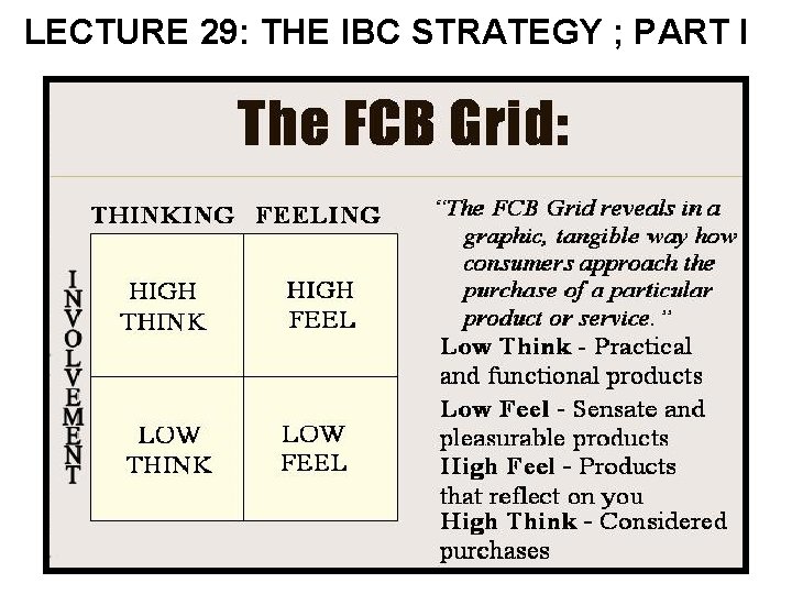 LECTURE 29: THE IBC STRATEGY ; PART I 