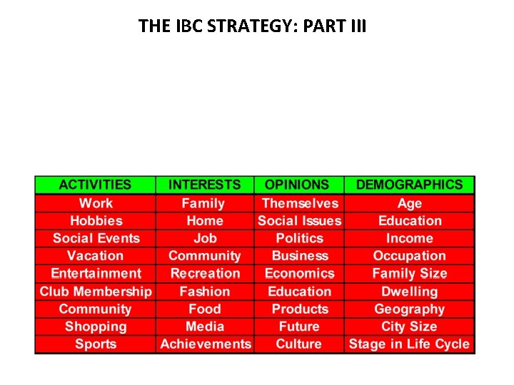 THE IBC STRATEGY: PART III 