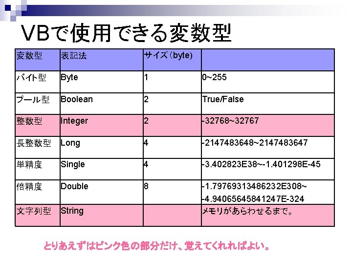 VBで使用できる変数型 表記法 サイズ（byte) バイト型 Byte 1 0~255 ブール型 Boolean 2 True/False 整数型 Integer 2