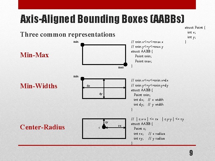 Axis-Aligned Bounding Boxes (AABBs) Three common representations min Min-Max min Min-Widths // min. x<=x<=min.