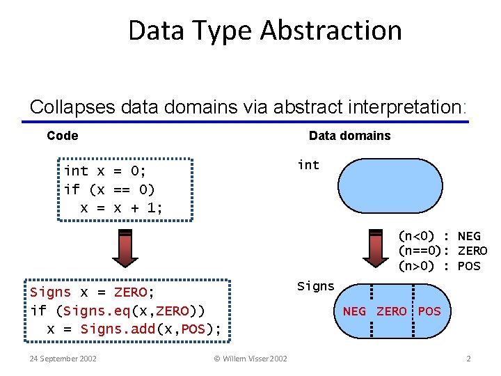 Data Type Abstraction Collapses data domains via abstract interpretation: Code Data domains int x Data Type Abstraction Collapses data domains via abstract interpretation: Code Data domains int x