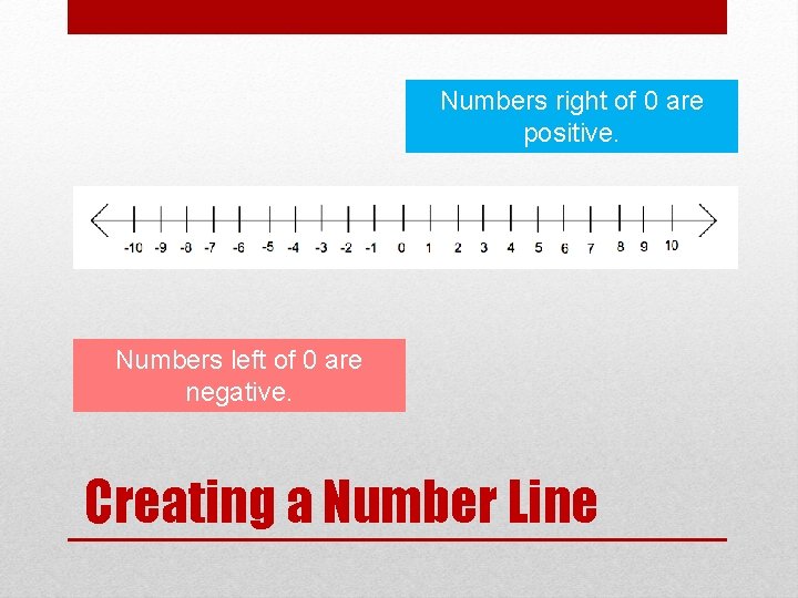 Numbers right of 0 are positive. Numbers left of 0 are negative. Creating a Numbers right of 0 are positive. Numbers left of 0 are negative. Creating a