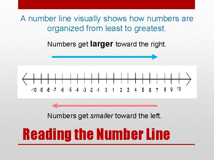 A number line visually shows how numbers are organized from least to greatest. Numbers A number line visually shows how numbers are organized from least to greatest. Numbers