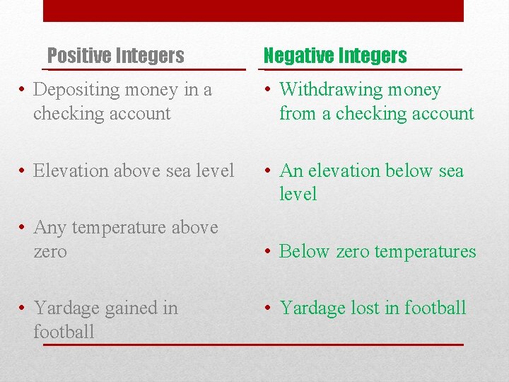 Positive Integers Negative Integers • Depositing money in a checking account • Withdrawing money Positive Integers Negative Integers • Depositing money in a checking account • Withdrawing money