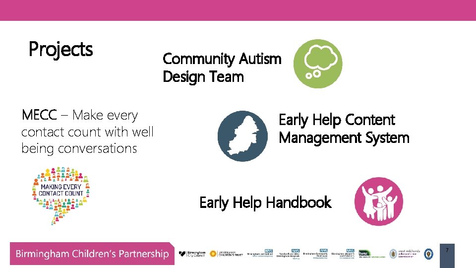 Projects MECC – Make every contact count with well being conversations Community Autism Design