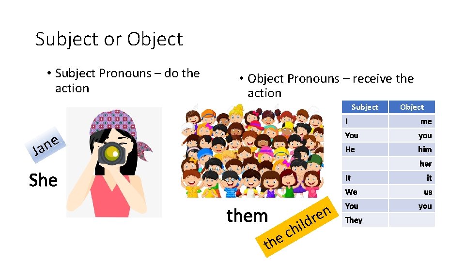 Subject or Object • Subject Pronouns – do the action • Object Pronouns –