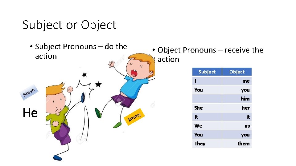 Subject or Object • Subject Pronouns – do the action • Object Pronouns –