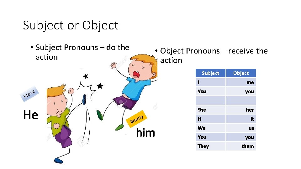 Subject or Object • Subject Pronouns – do the action • Object Pronouns –