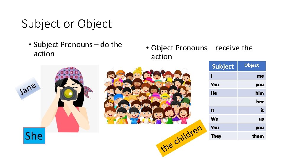 Subject or Object • Subject Pronouns – do the action • Object Pronouns –