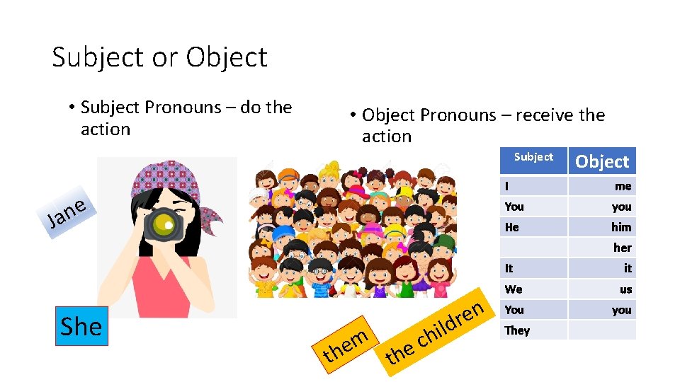 Subject or Object • Subject Pronouns – do the action • Object Pronouns –