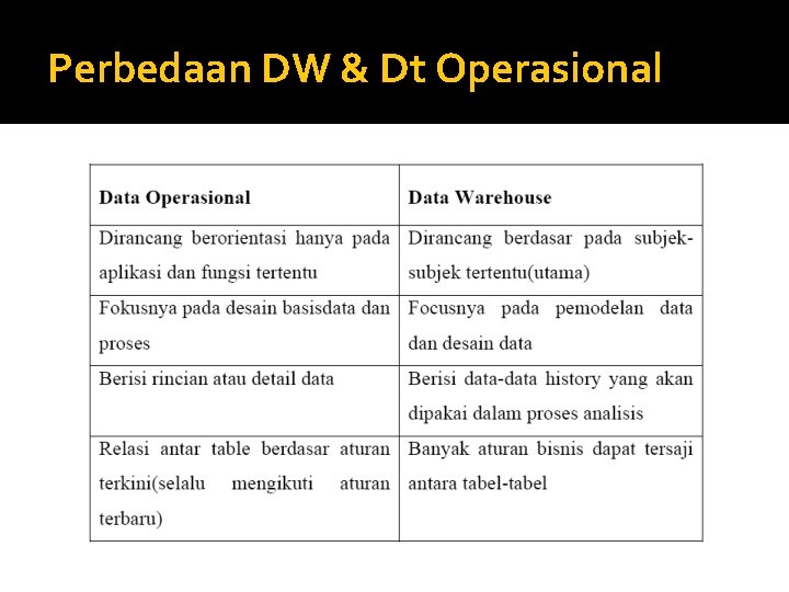 Perbedaan DW & Dt Operasional 