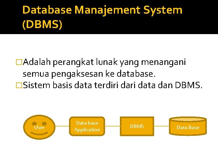 Database Manajement System (DBMS) �Adalah perangkat lunak yang menangani semua pengaksesan ke database. �Sistem