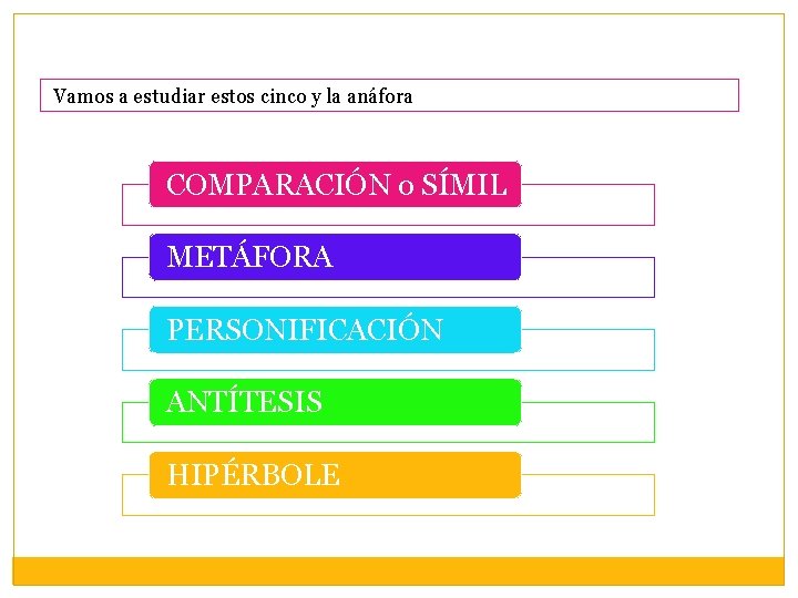 Vamos a estudiar estos cinco y la anáfora COMPARACIÓN o SÍMIL METÁFORA PERSONIFICACIÓN ANTÍTESIS