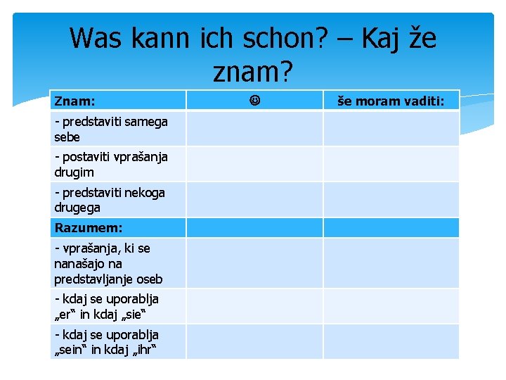 Was kann ich schon? – Kaj že znam? Znam: - predstaviti samega sebe -