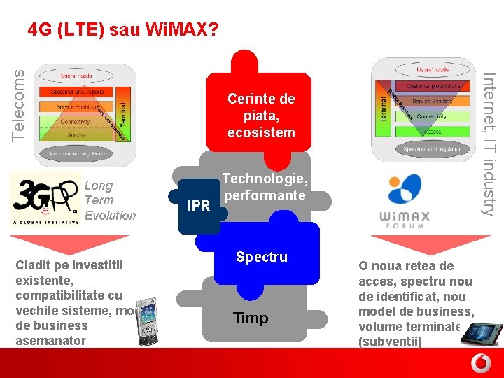 Internet, IT industry Telecoms 4 G (LTE) sau Wi. MAX? Cerinte de piata, ecosistem