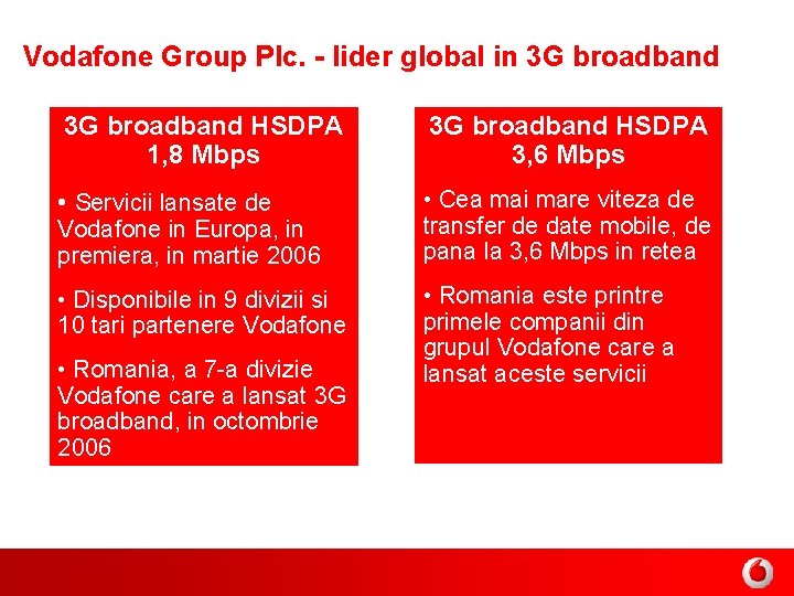 Vodafone Group Plc. - lider global in 3 G broadband HSDPA 1, 8 Mbps