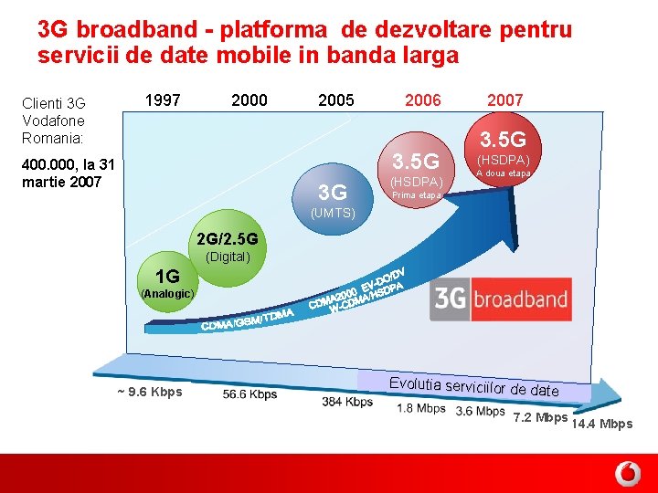 3 G broadband - platforma de dezvoltare pentru servicii de date mobile in banda
