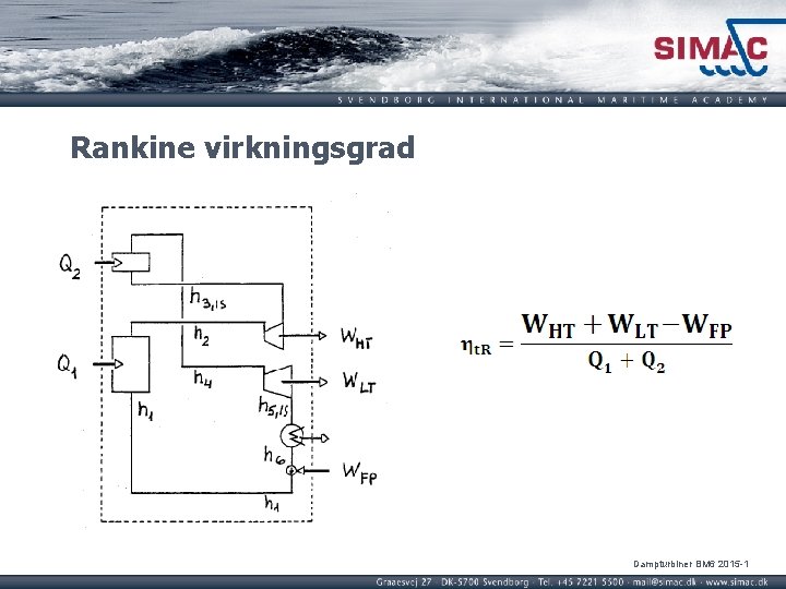 Rankine virkningsgrad Dampturbiner BM 6 2015 -1 