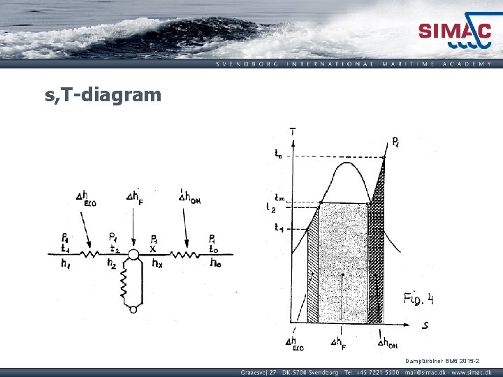 s, T-diagram Dampturbiner BM 6 2015 -2 