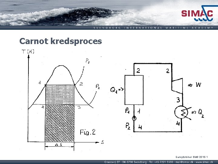 Carnot kredsproces Dampturbiner BM 6 2015 -1 