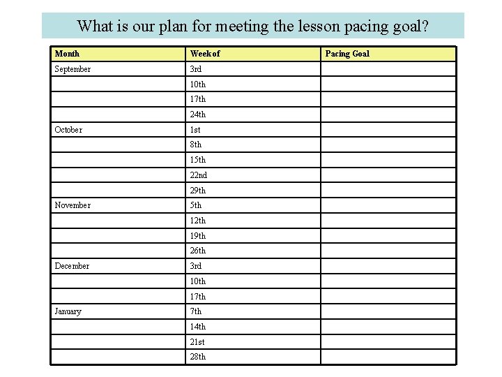 What is our plan for meeting the lesson pacing goal? Month Week of September