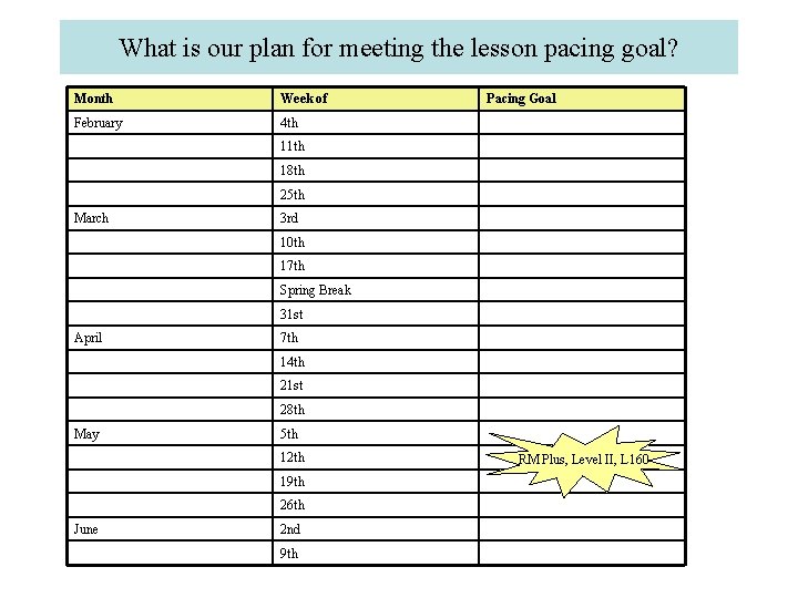 What is our plan for meeting the lesson pacing goal? Month Week of February